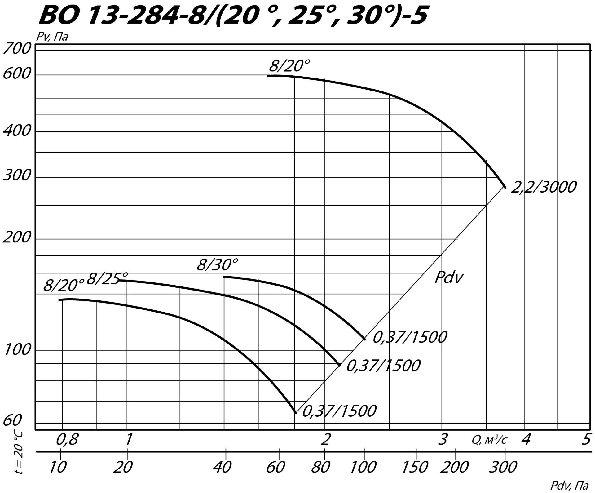aero-13-284-8-5