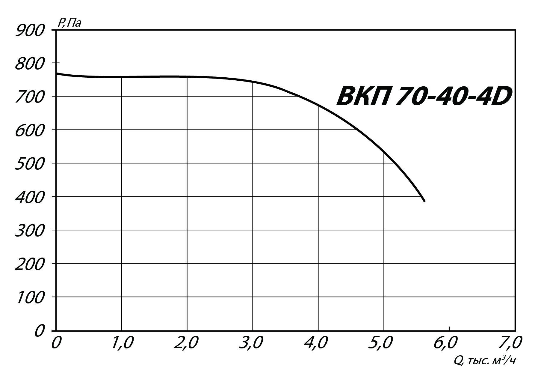 aero-70-40-4d