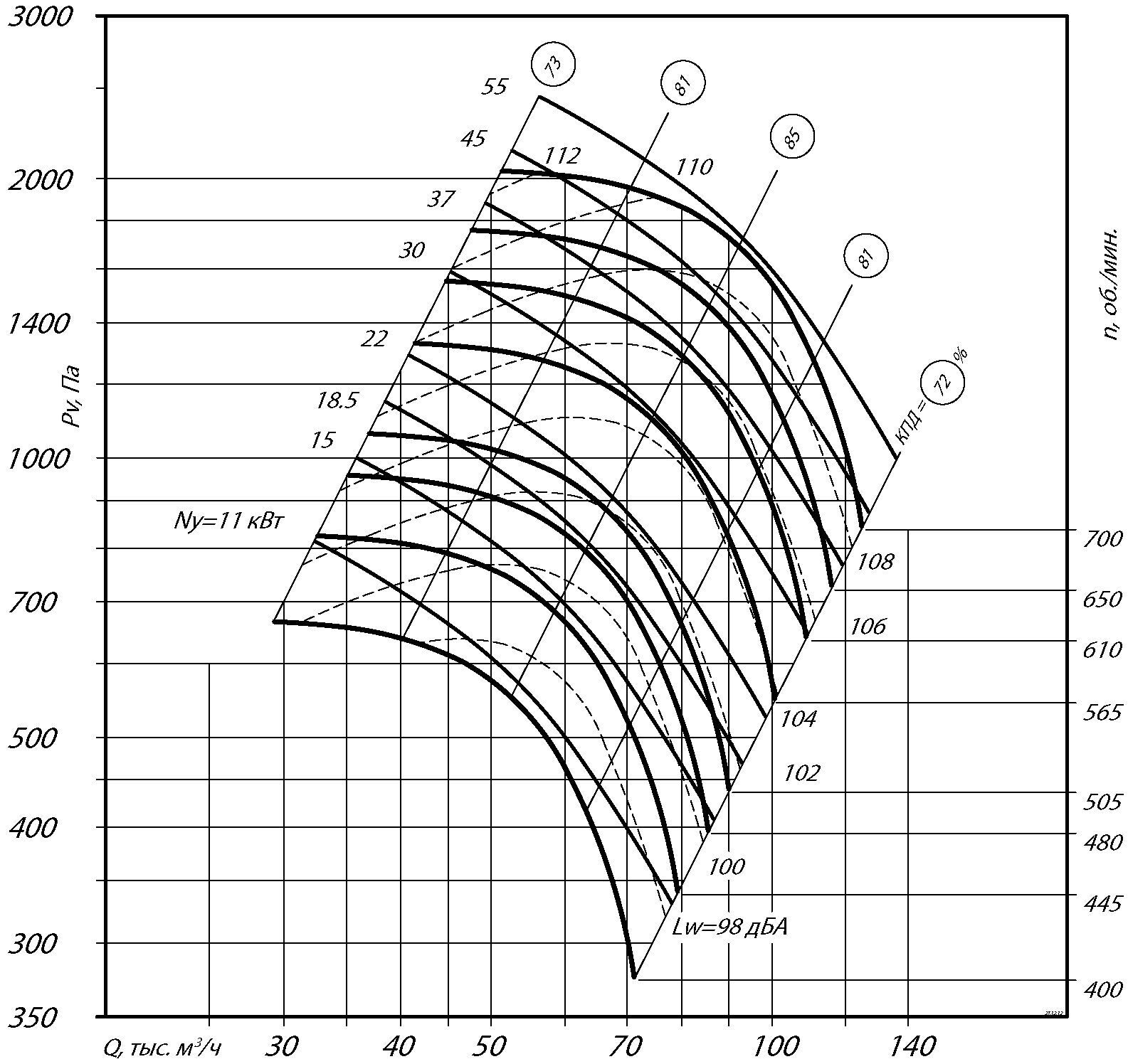 Аэродинамические характеристики вентиляторов ВР 86-77-16 схема 5 (исполнение 5)