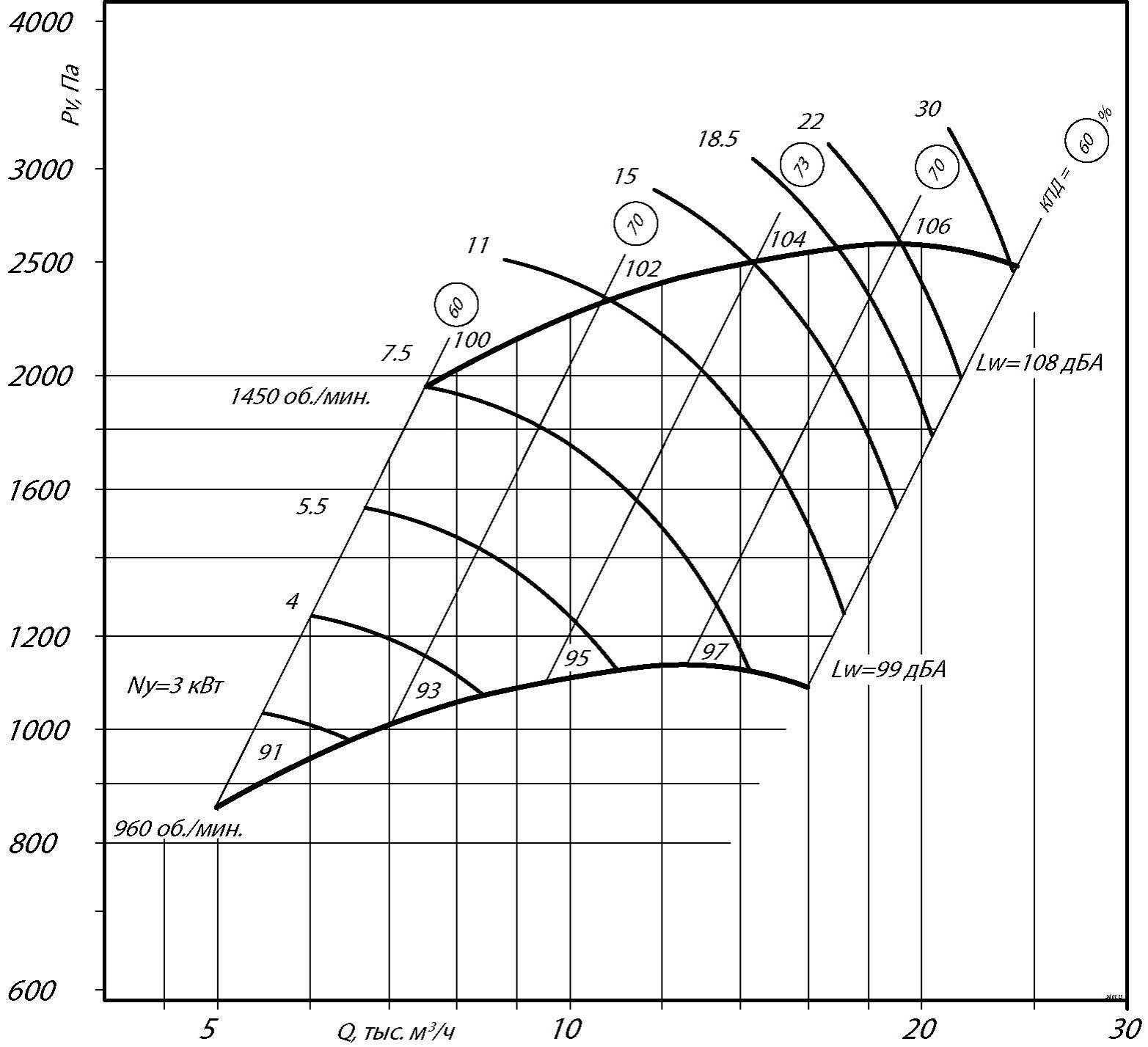 Аэродинамические характеристики вентиляторов ВР 300-45-5 (№5)