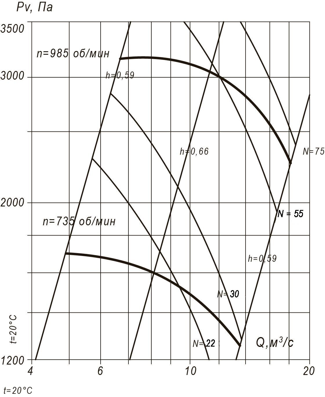Аэродинамические характеристики вентиляторов ВРП 122-45-12,5 (№12,5) схема 1