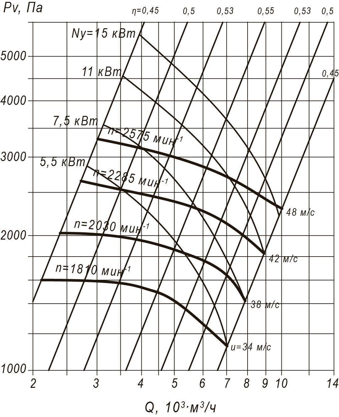 Аэродинамические характеристики вентиляторов ВРП 115-45-5 (№5) схема 5