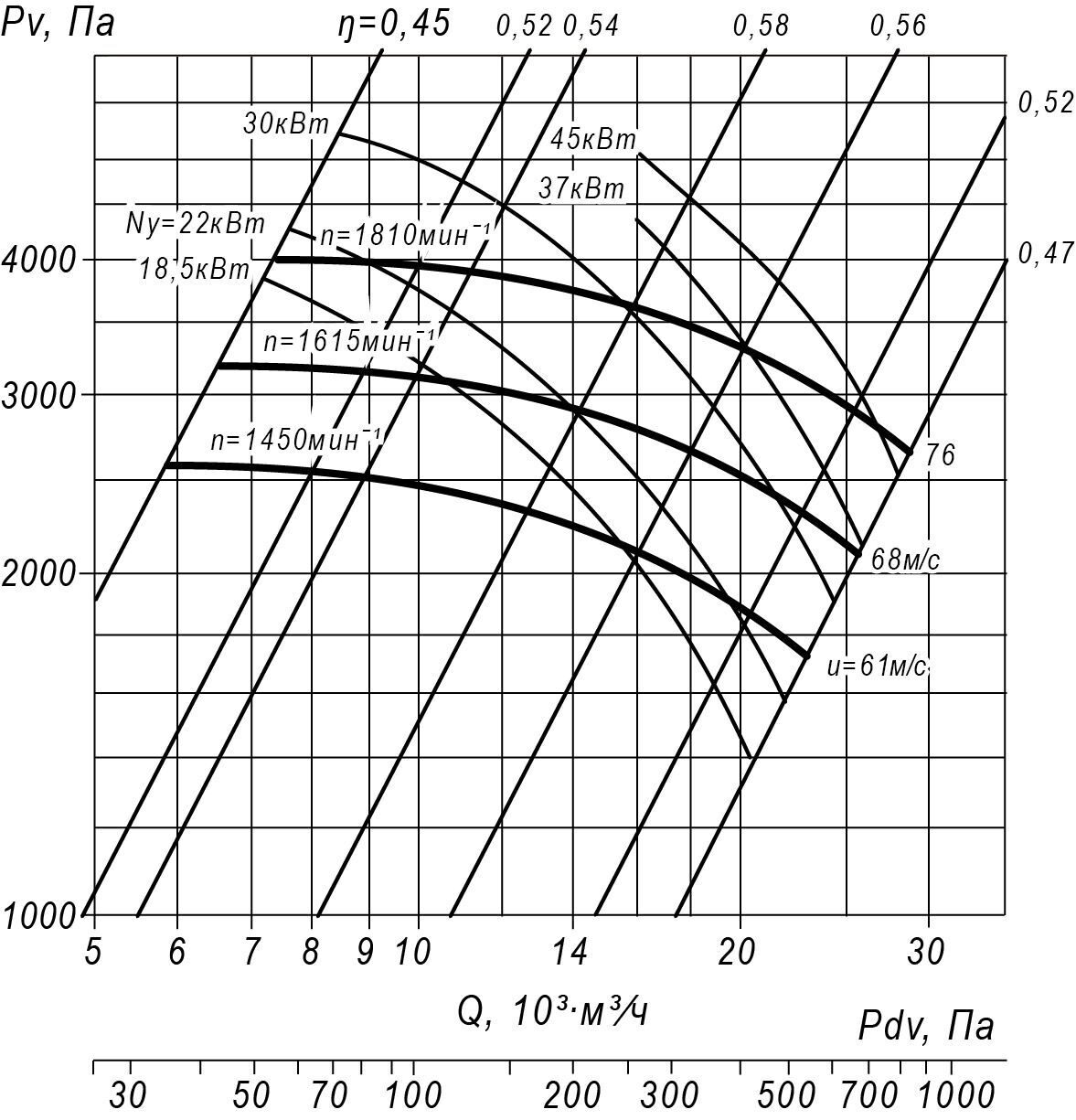 Аэродинамические характеристики вентиляторов ВРП 115-45-8 (№8) схема 1, схема 3, схема 5