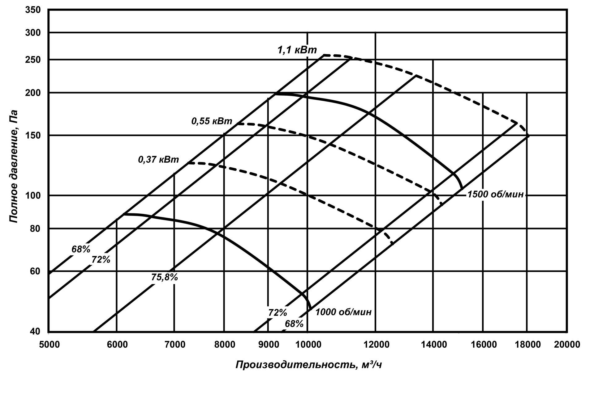 Аэродинамические характеристики ВО 14-320-6,3