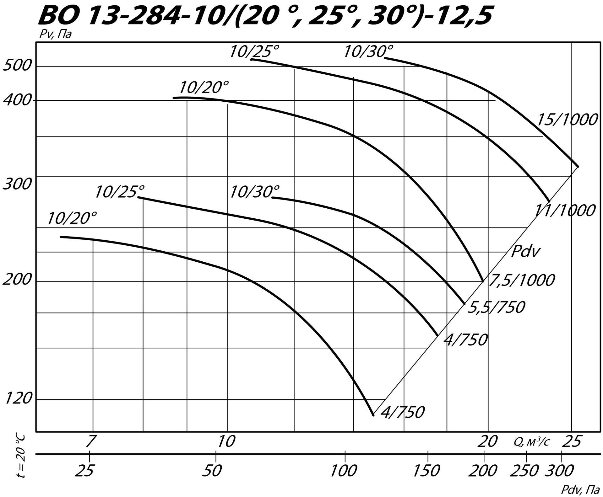 aero-vo-13-284-10-12,5