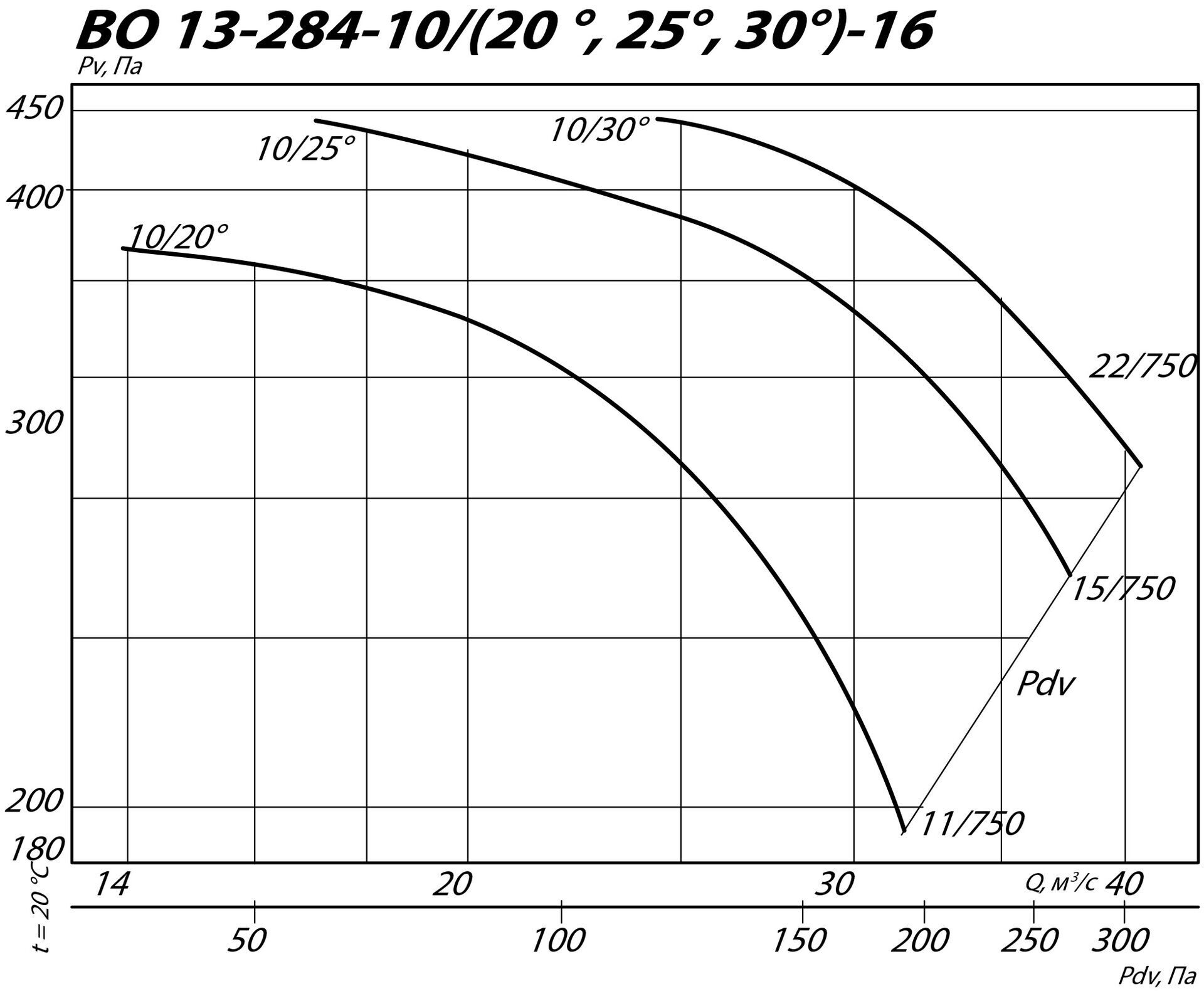 aero-vo-13-284-10-16