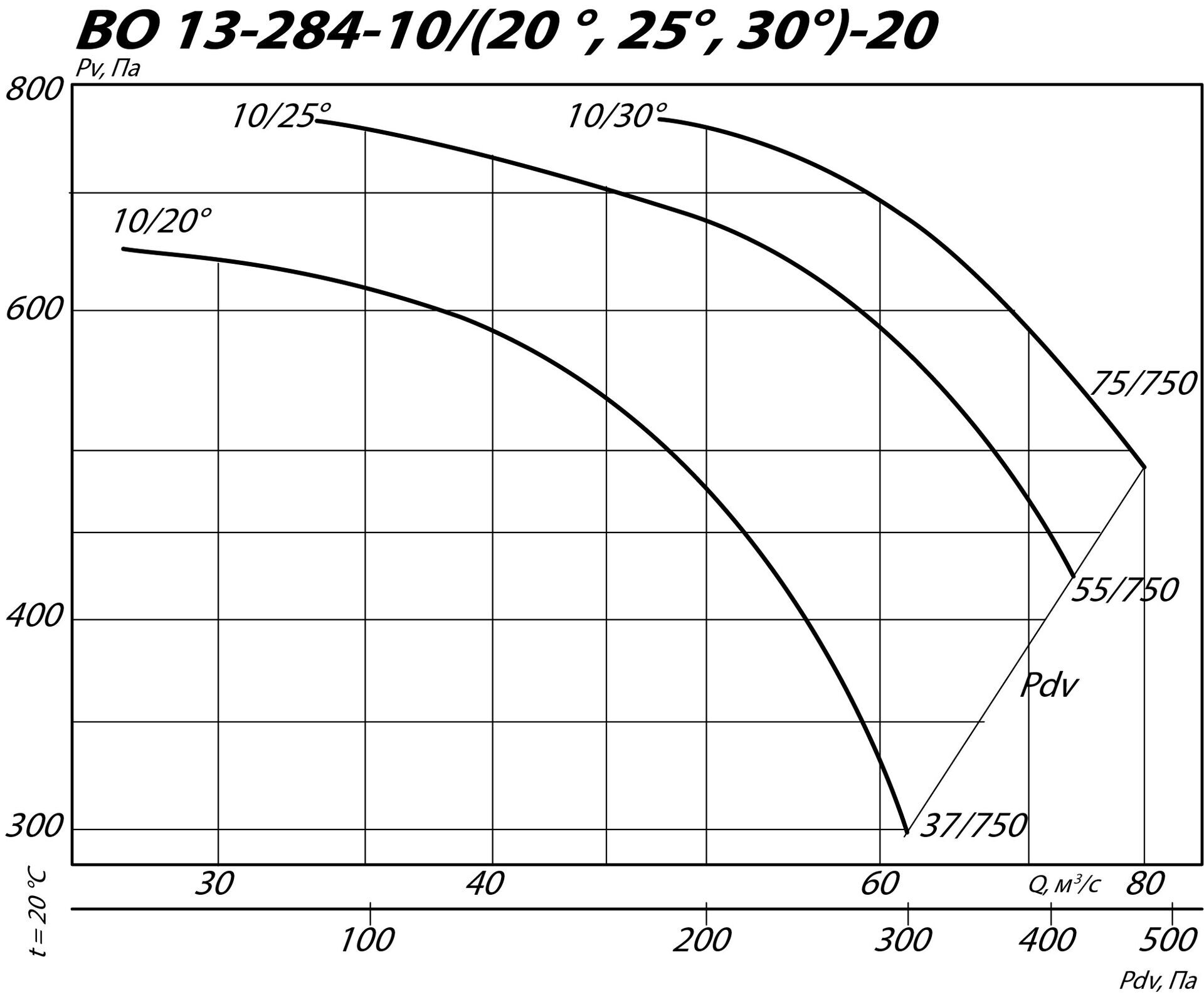 aero-vo-13-284-10-20