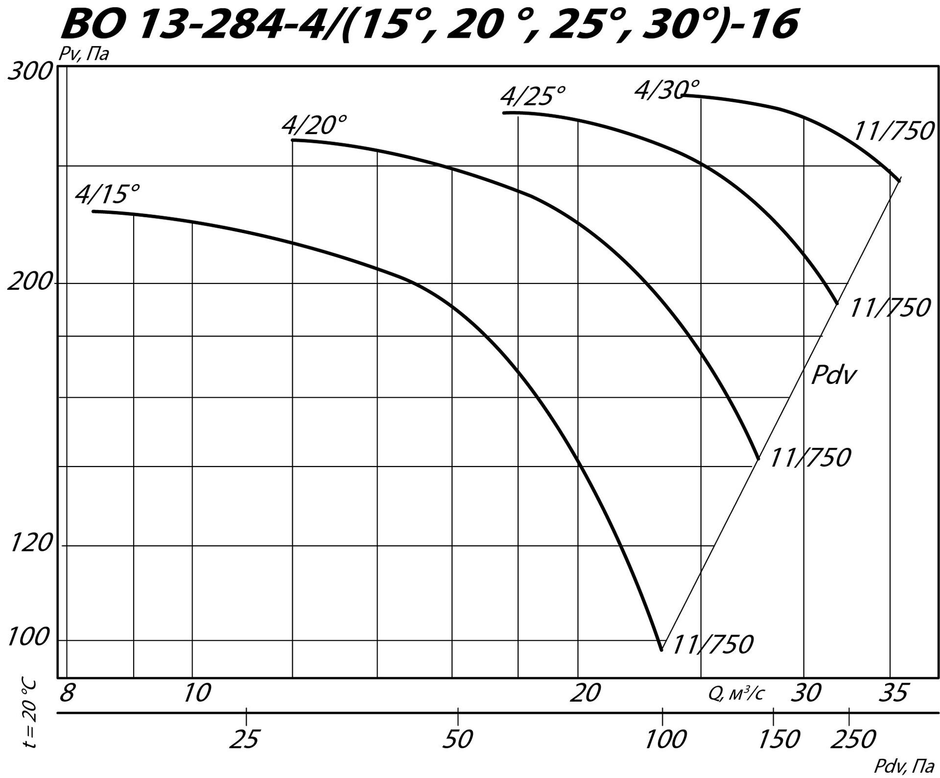 aero-vo-13-284-4-16