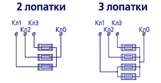 el-shemy-kvu-2-3-lopatki