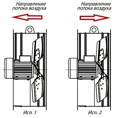 Варианты исполнения по направлению потока перемещаемого воздуха вентиляторов ВО 14-320