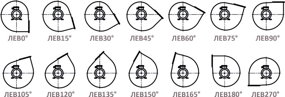 Варианты углов поворота корпуса вентиляторов ВМ-15 левого вращения