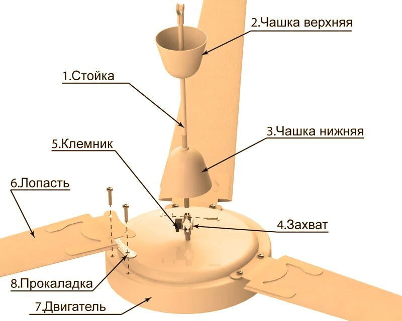 Структура потолочного вентилятора МР-1