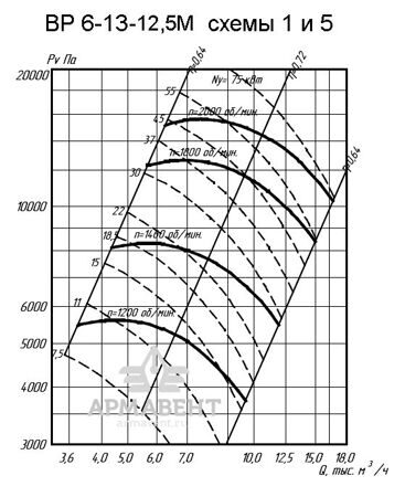 aero-vr-6-13m-12-5