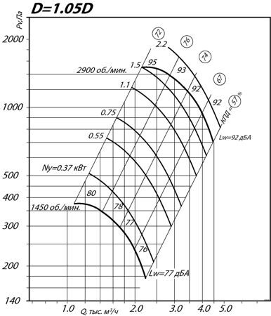 aero-nd-3,15-1,05