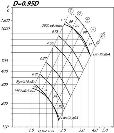 aero-nd-3,15-0,95