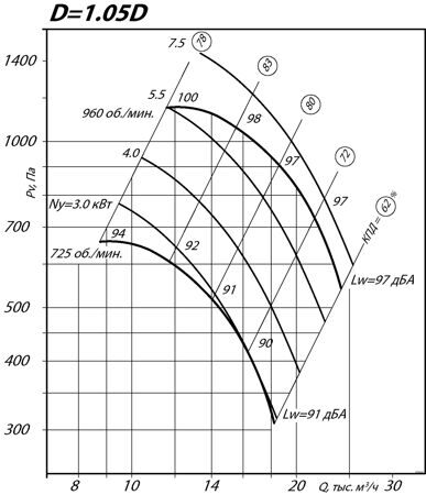 aero-nd-8-1,05