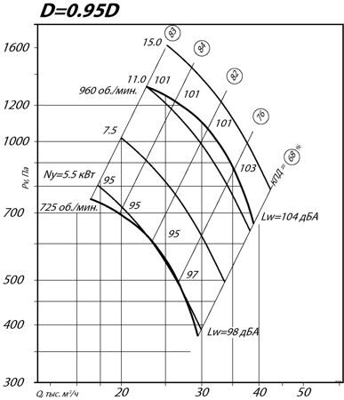 aero-nd-10-0,95