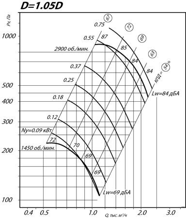 aero-nd-2,5-1,05