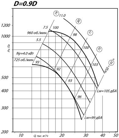 aero-nd-10-0,9