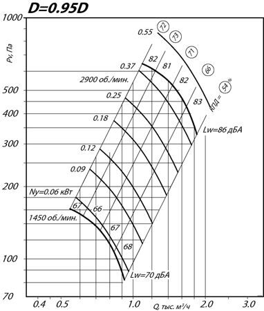 aero-nd-2,5-0,95